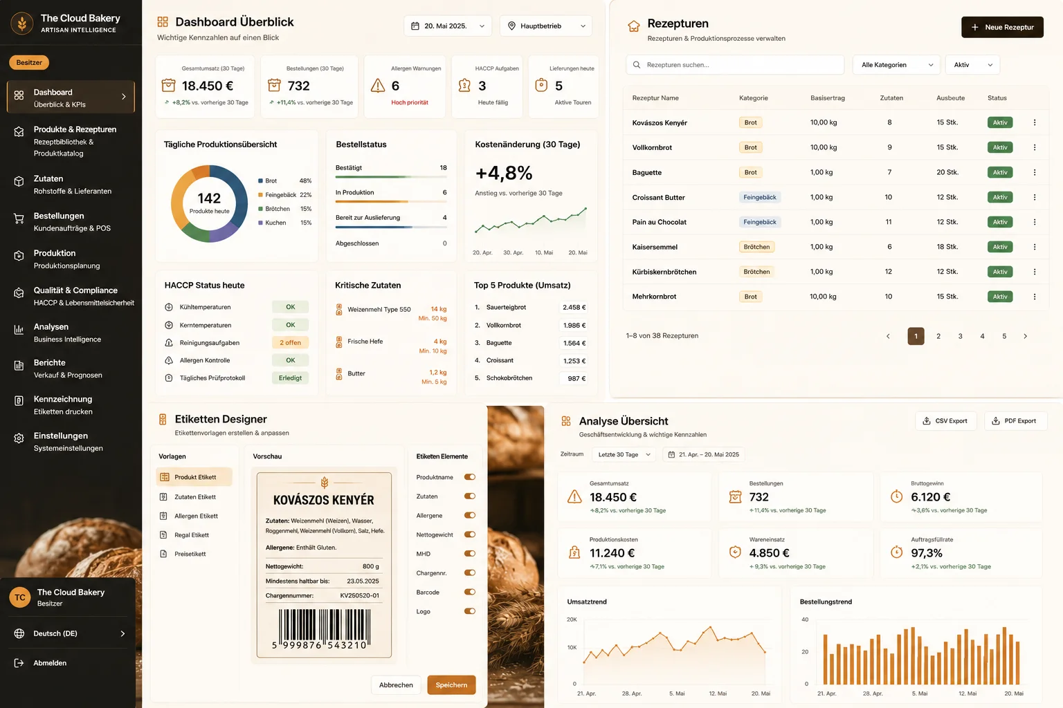 The Cloud Bakery® Dashboard — Tagesproduktion, Rezepte, HACCP, Analysen