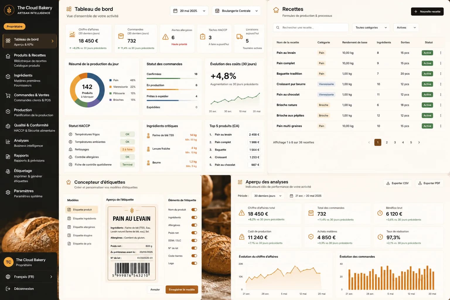 Tableau de bord The Cloud Bakery® — production du jour, recettes, HACCP, analyses